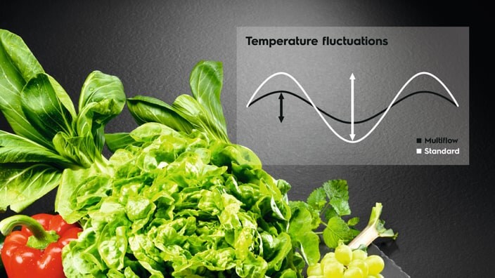 Veggies and airflow